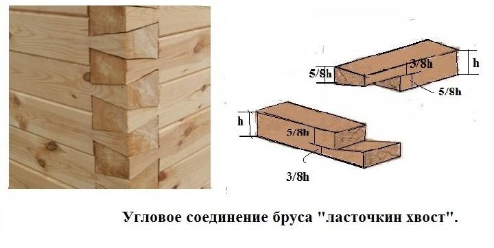Замок «в ласточкин хвост»