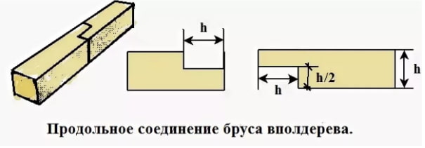 Сращивание бруса в полдерева