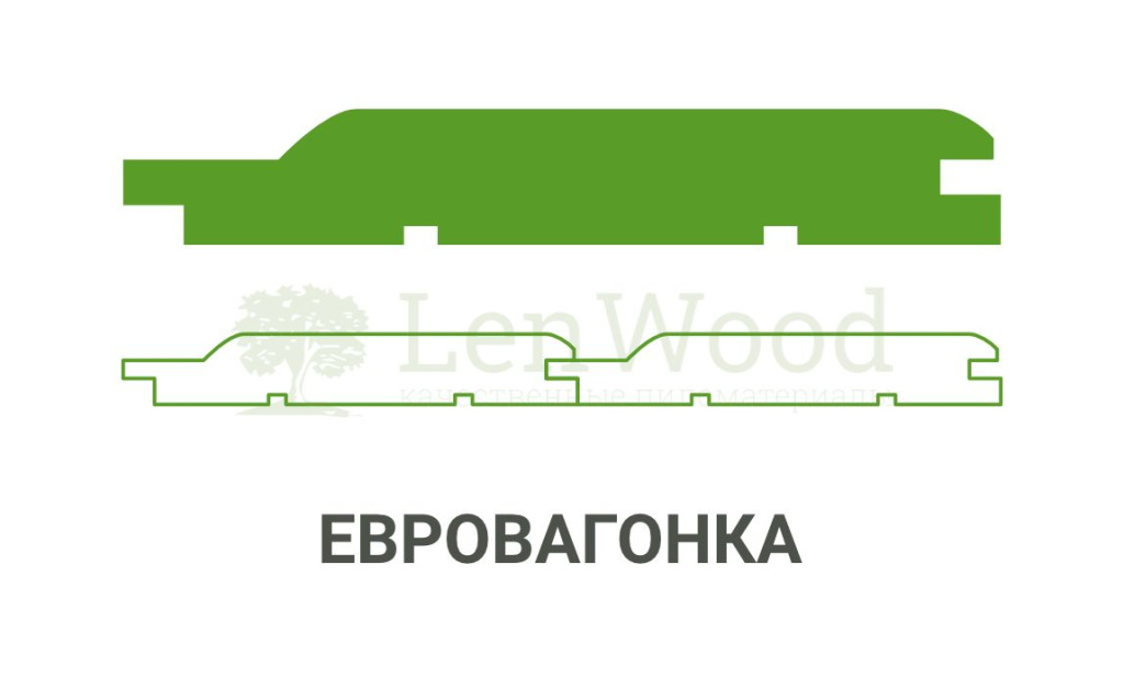 Профиль евровагонки