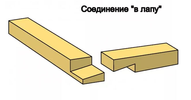 Соединение «в лапу» (без остатка)