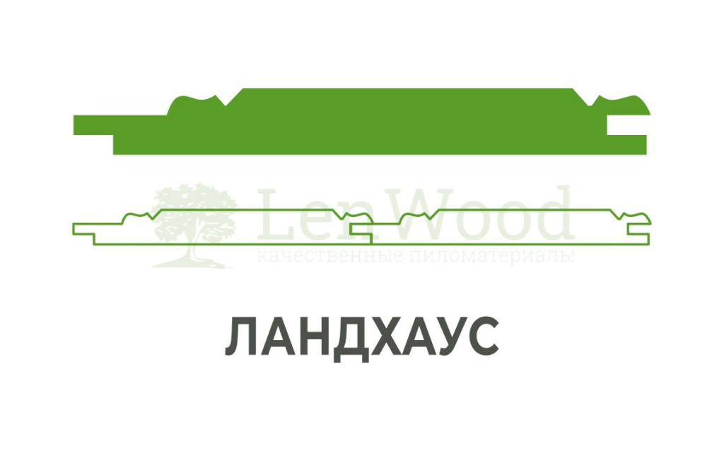 Вагонка, профиль ландхаус