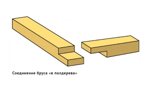 Соединение «в полдерева»