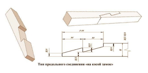 Соединение «в косой замок»